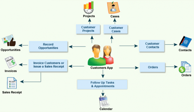 Agency Management Software For Ms Crm Lead